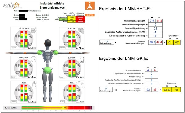 Gegenüberstellung des Analyseergebnisses von IA mit den Bewertungen anhand der LMM-HHT-E und LMM-GK-E für die Tätigkeit: „Unkraut ausstechen mit einer Grabgabel und manuelles Auslesen“